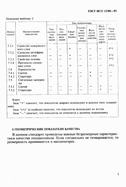 ГОСТ ИСО 12301-95, страница 11
