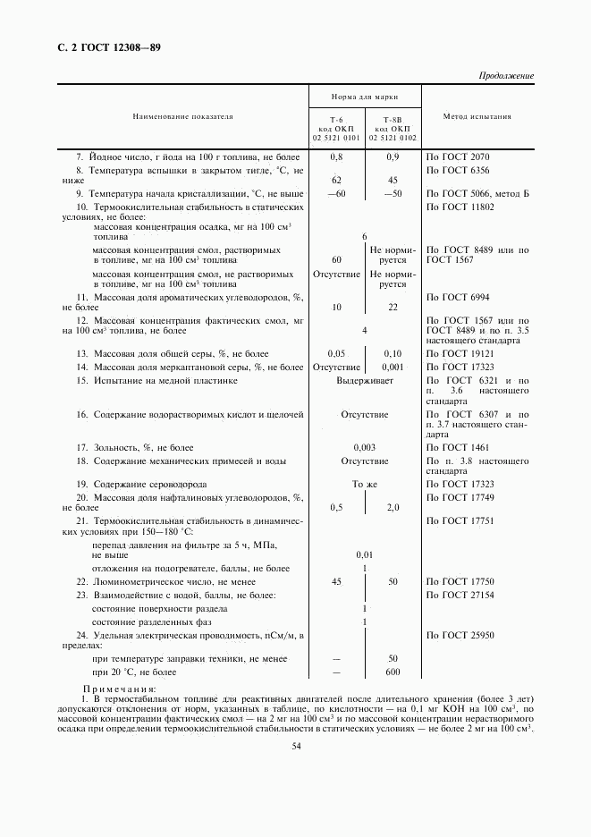 ГОСТ 12308-89, страница 2