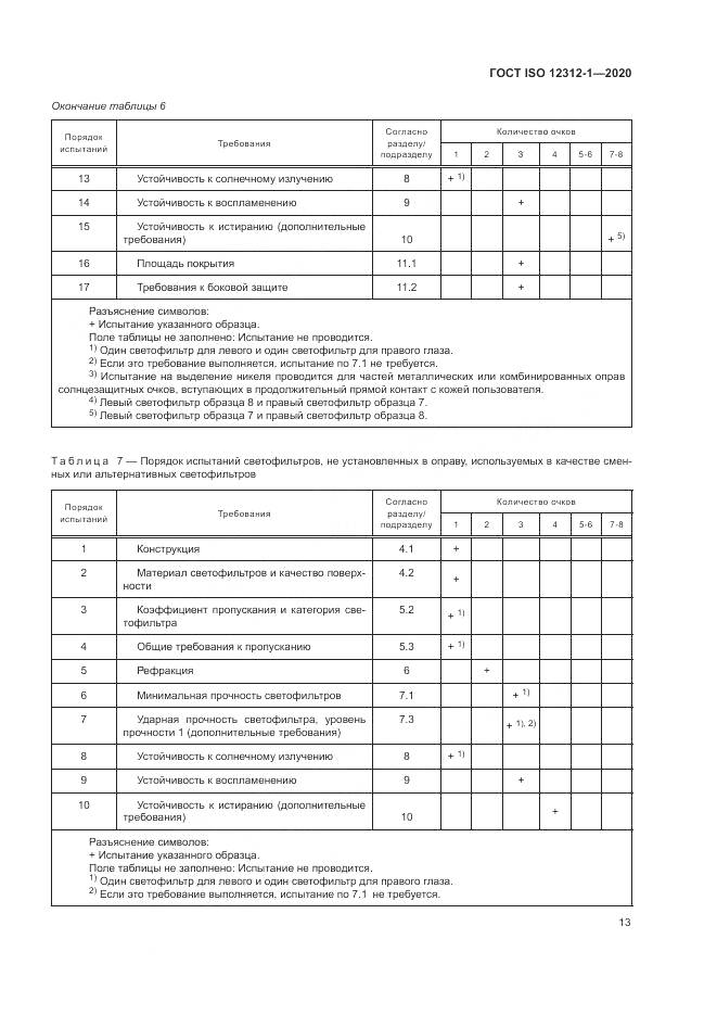 ГОСТ ISO  12312-1-2020, страница 17