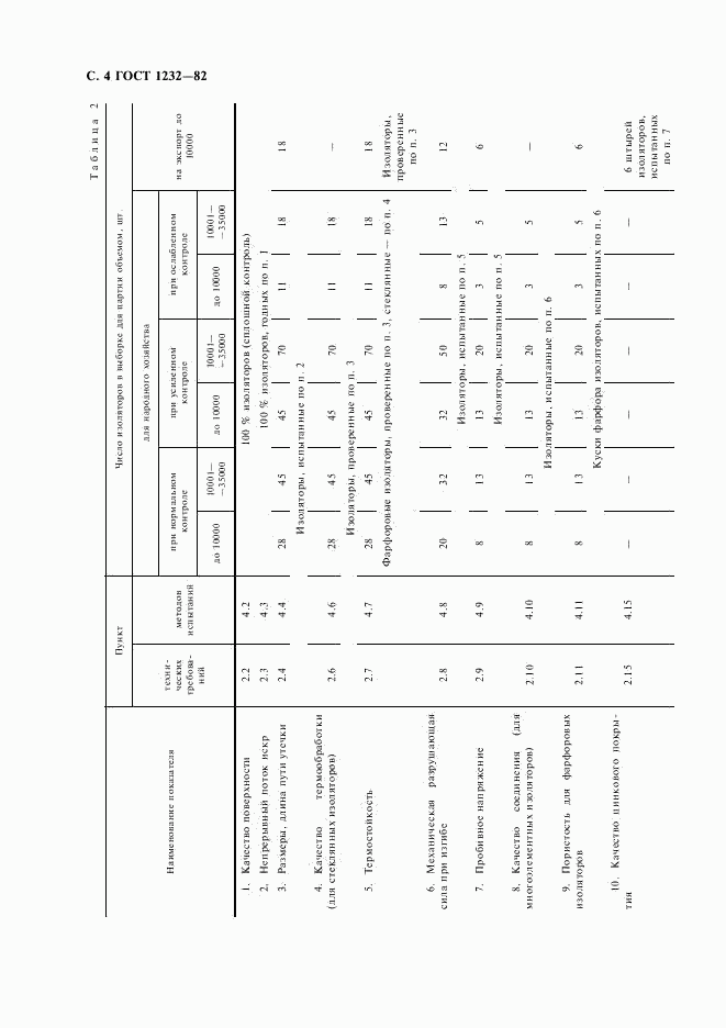 ГОСТ 1232-82, страница 5