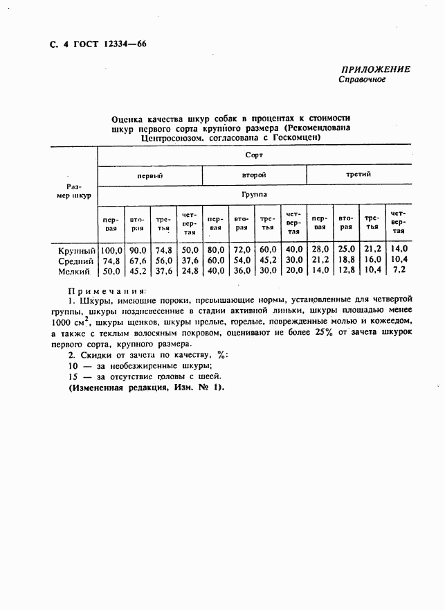 ГОСТ 12334-66, страница 5