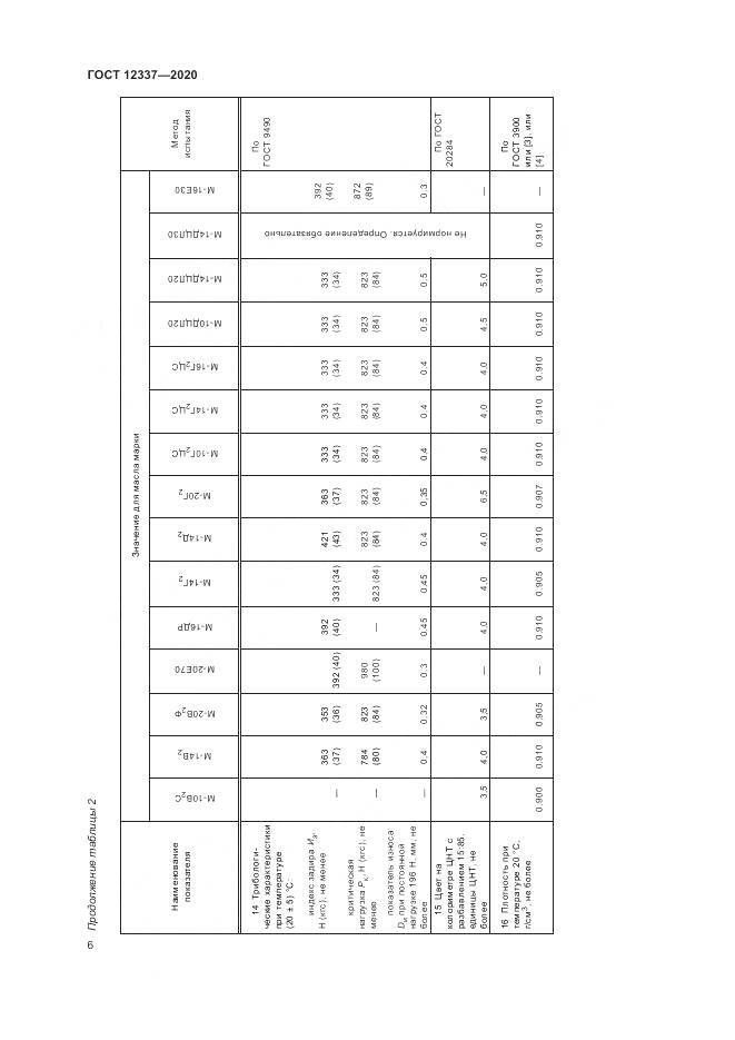 ГОСТ  12337-2020, страница 10