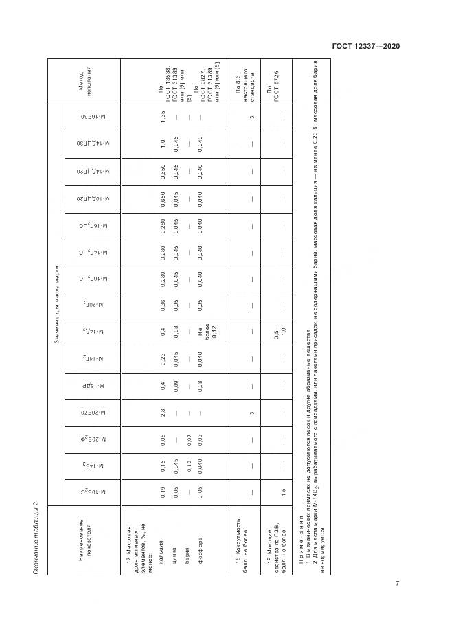 ГОСТ  12337-2020, страница 11