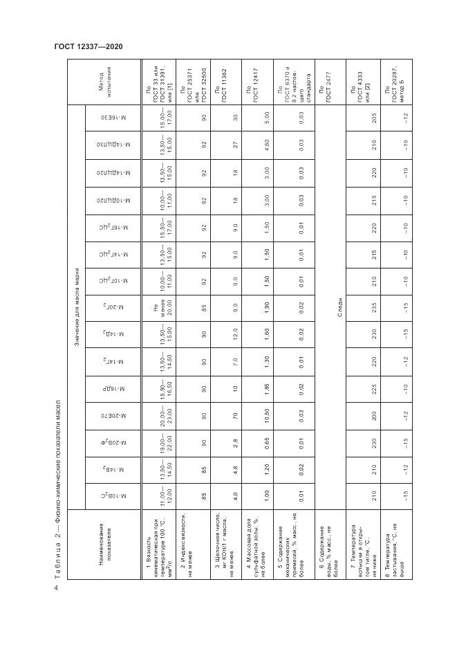 ГОСТ  12337-2020, страница 8