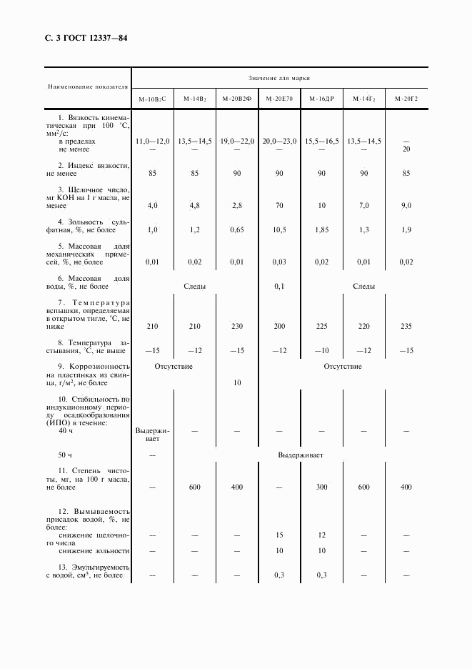 ГОСТ 12337-84, страница 4