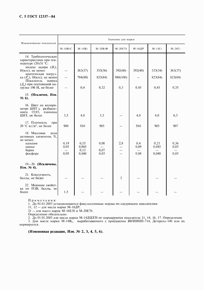 ГОСТ 12337-84, страница 6