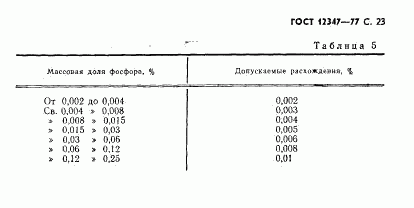 ГОСТ 12347-77, страница 24