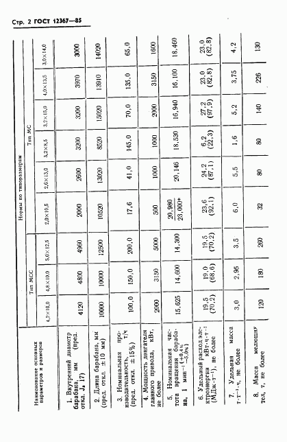 ГОСТ 12367-85, страница 4