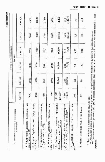 ГОСТ 12367-85, страница 5