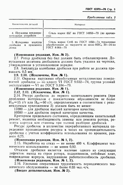 ГОСТ 12375-70, страница 7