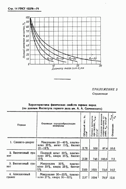 ГОСТ 12376-71, страница 15