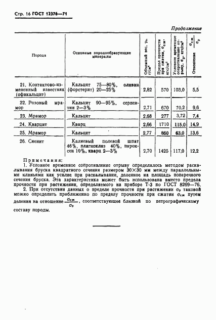 ГОСТ 12376-71, страница 17