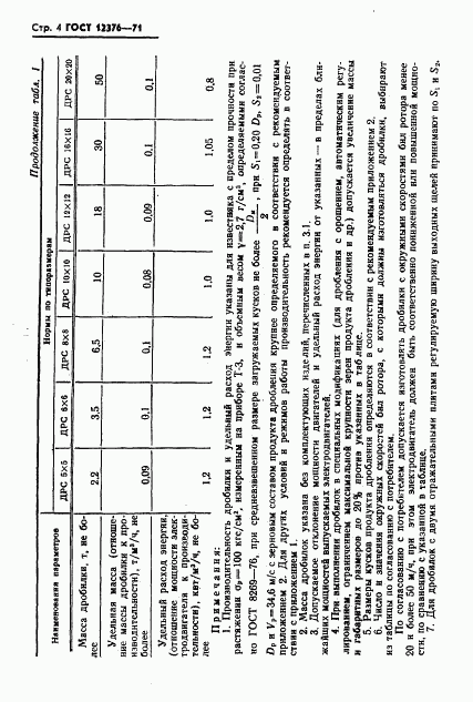 ГОСТ 12376-71, страница 5