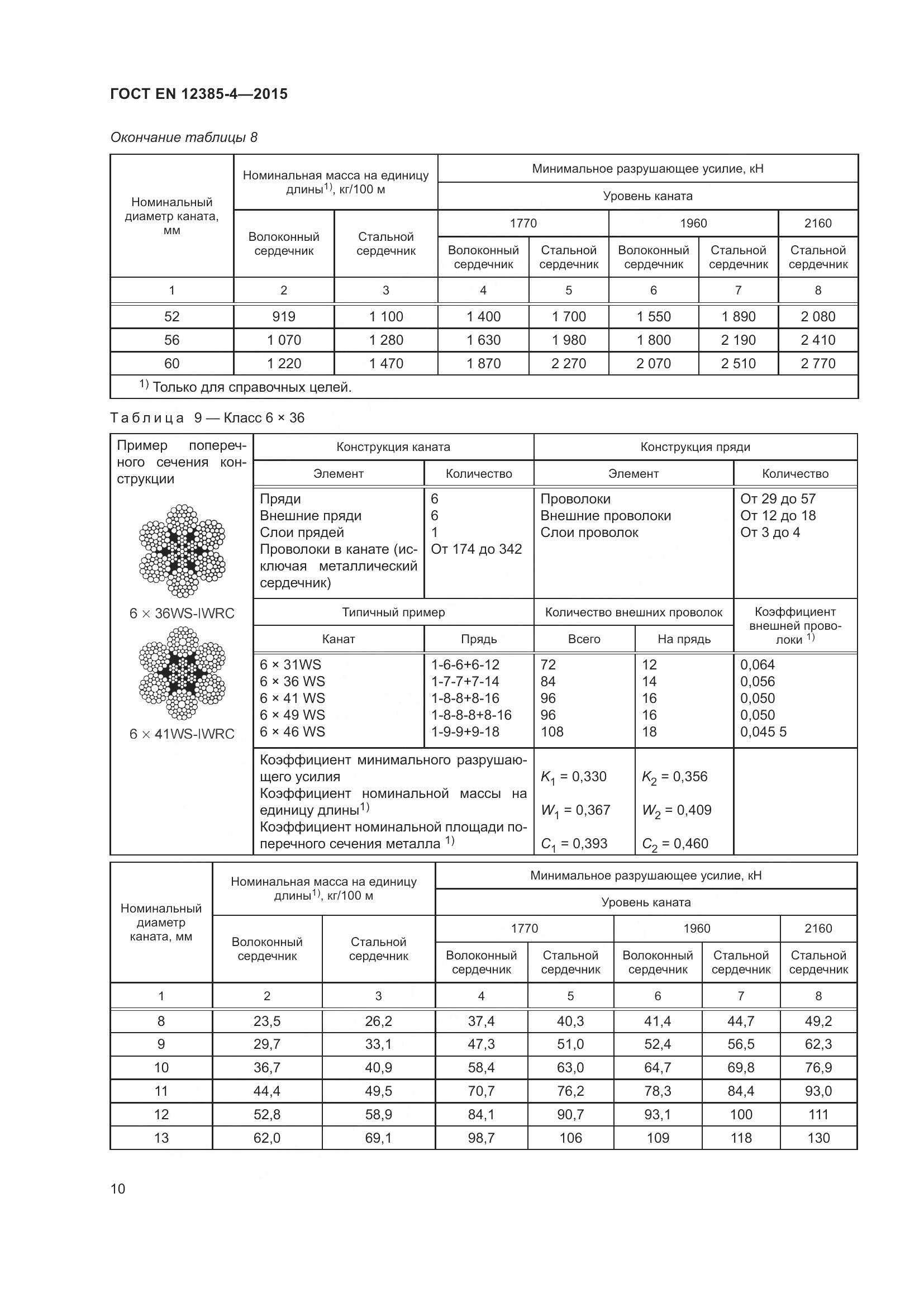 ГОСТ EN 12385-4-2015, страница 14