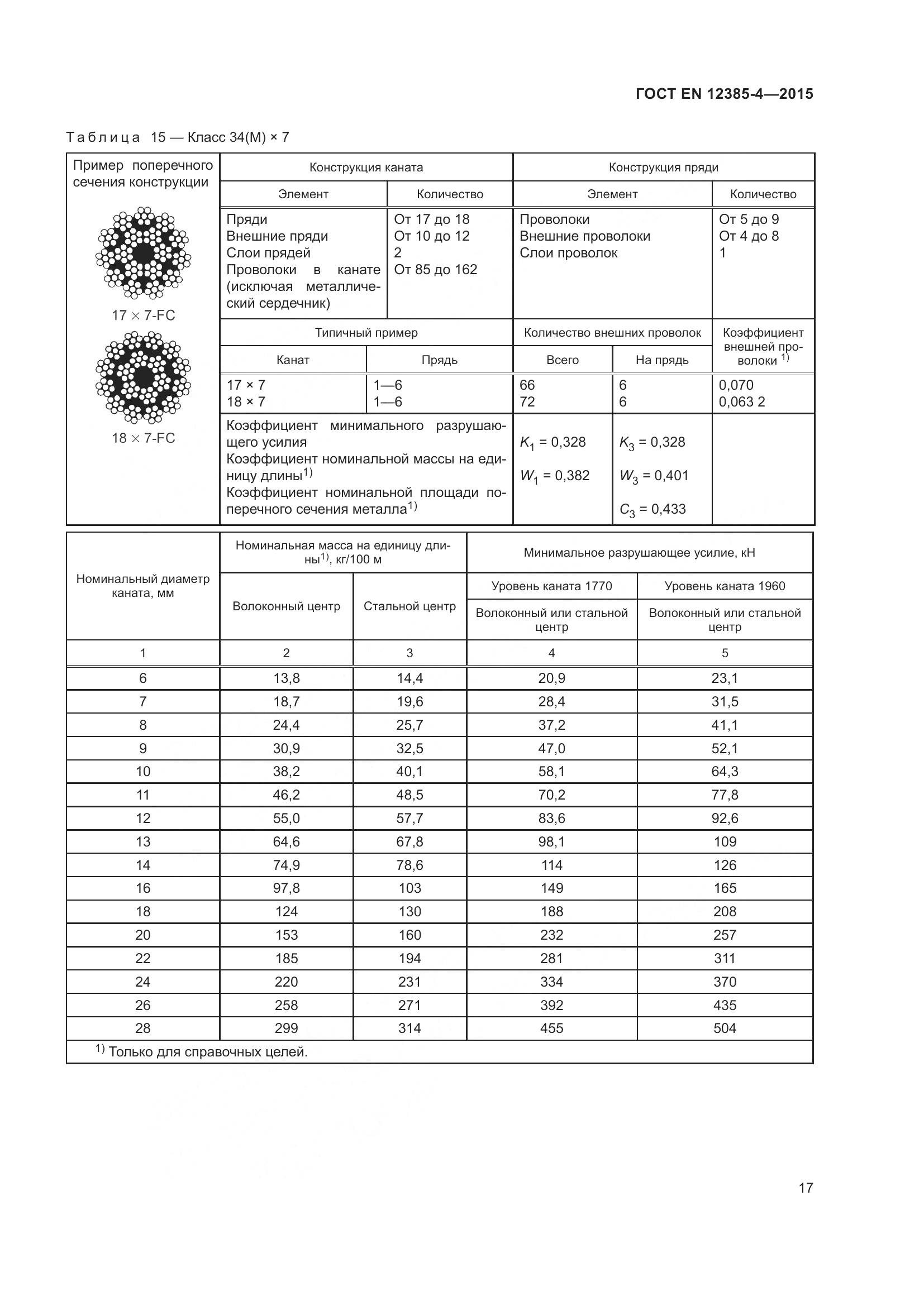 ГОСТ EN 12385-4-2015, страница 21