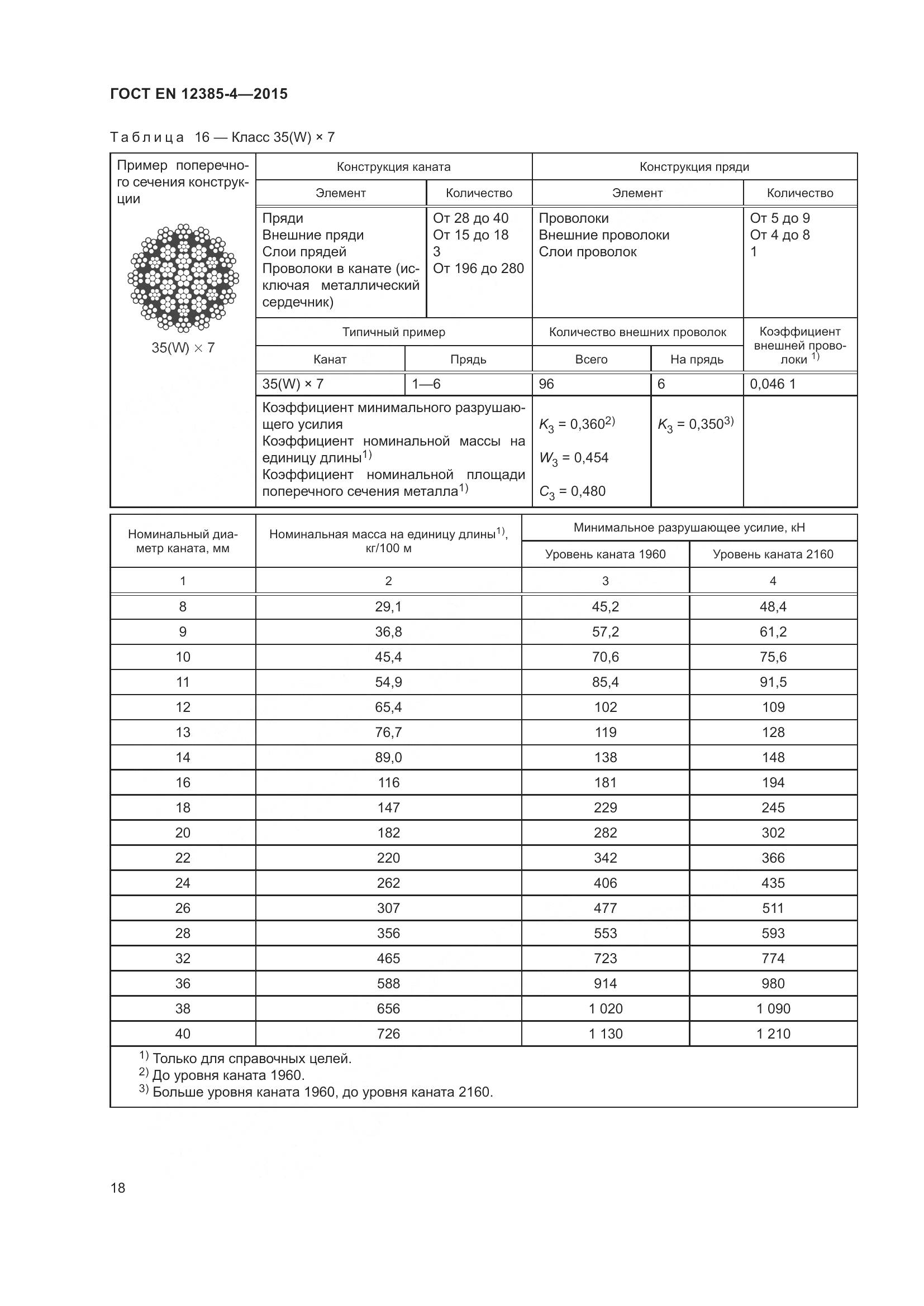 ГОСТ EN 12385-4-2015, страница 22
