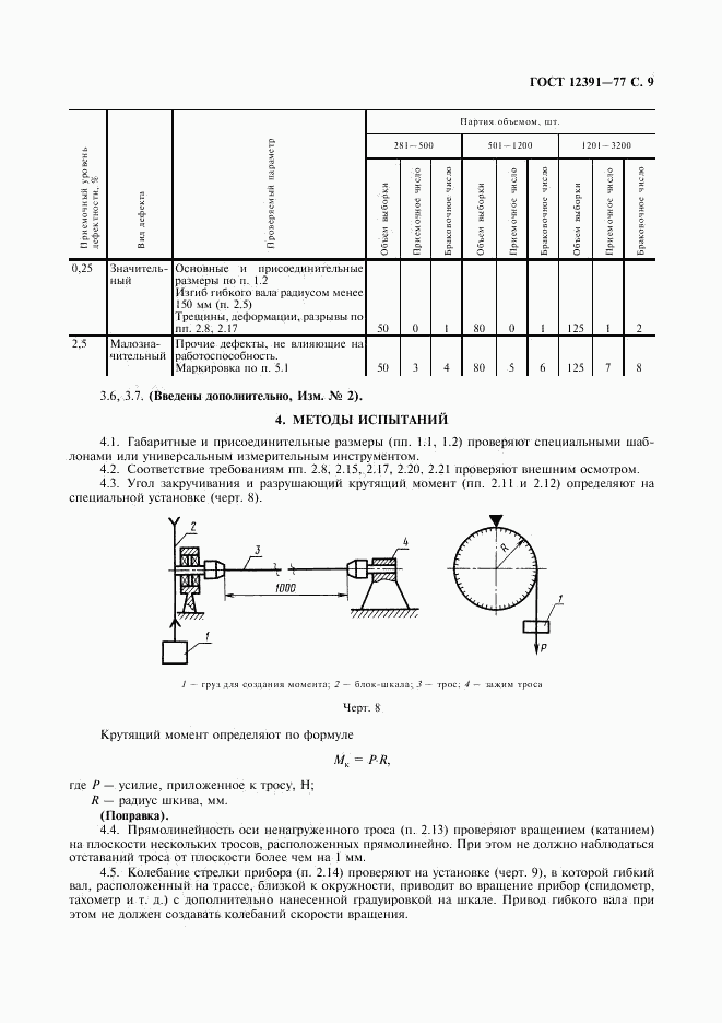 ГОСТ 12391-77, страница 10