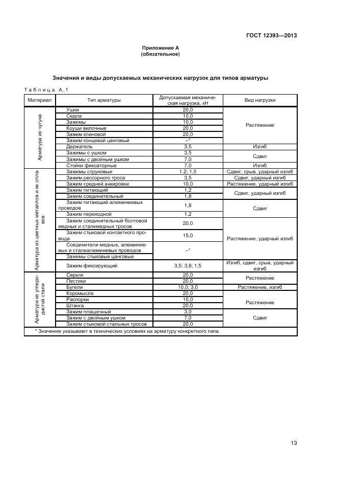 ГОСТ 12393-2013, страница 15