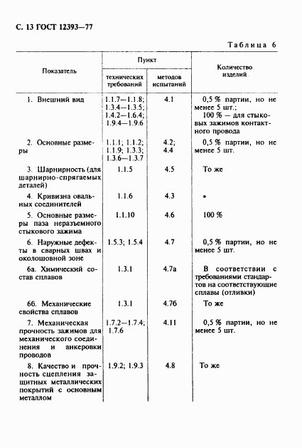 ГОСТ 12393-77, страница 14