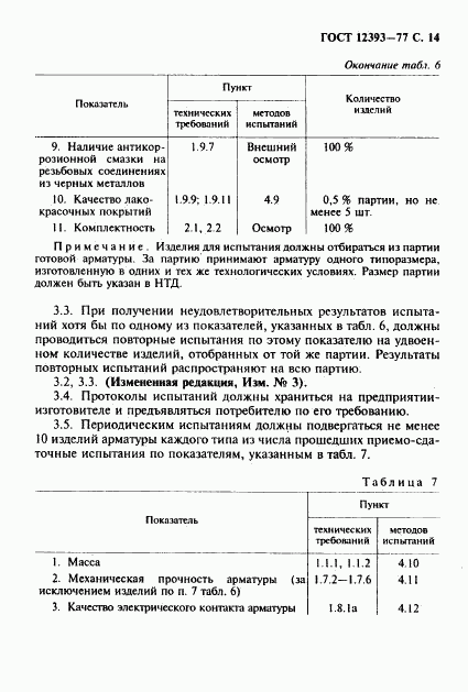 ГОСТ 12393-77, страница 15