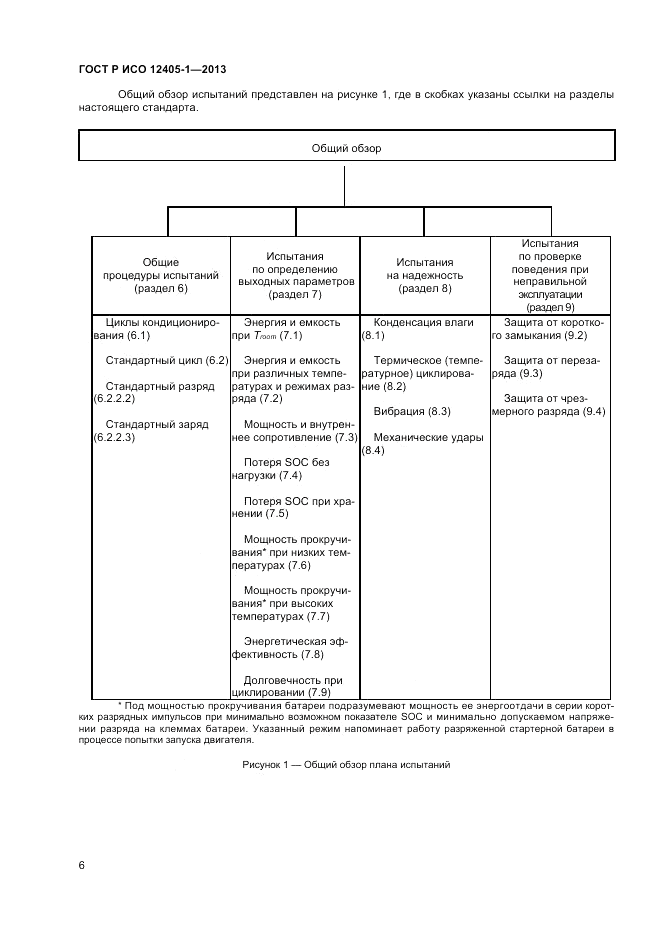 ГОСТ Р ИСО 12405-1-2013, страница 10