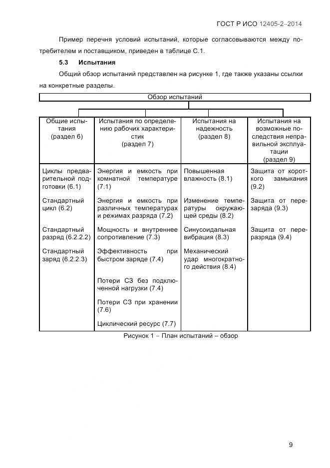 ГОСТ Р ИСО 12405-2-2014, страница 15