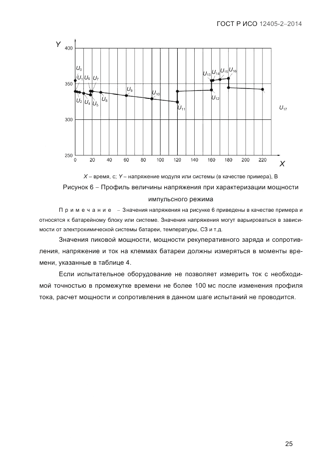 ГОСТ Р ИСО 12405-2-2014, страница 31