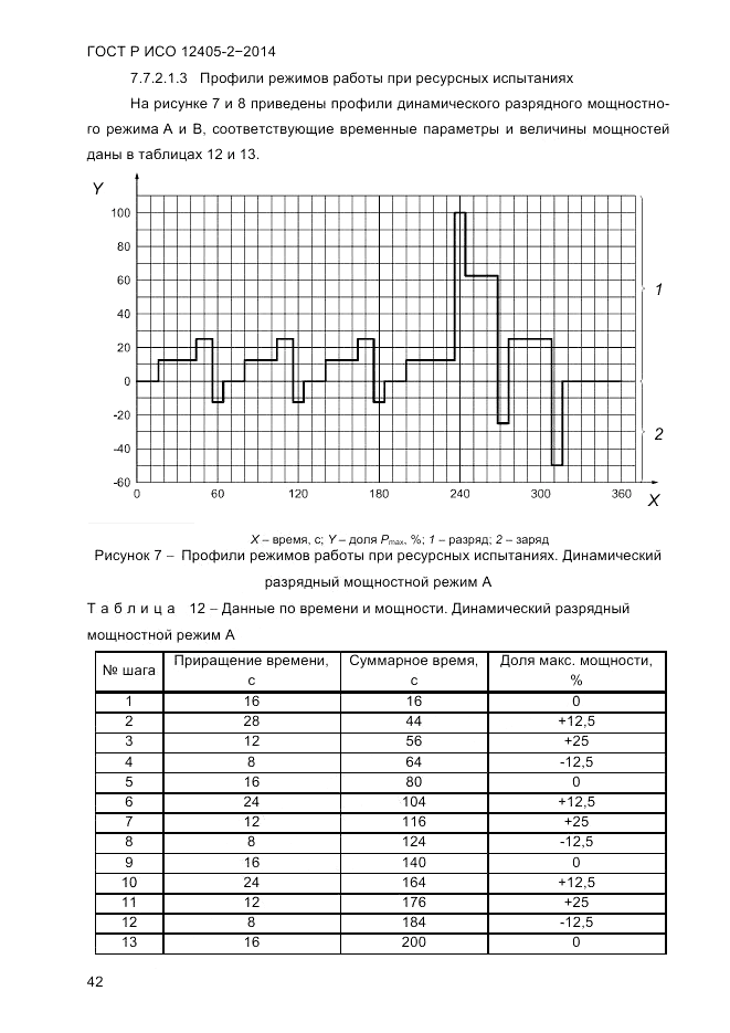 ГОСТ Р ИСО 12405-2-2014, страница 48