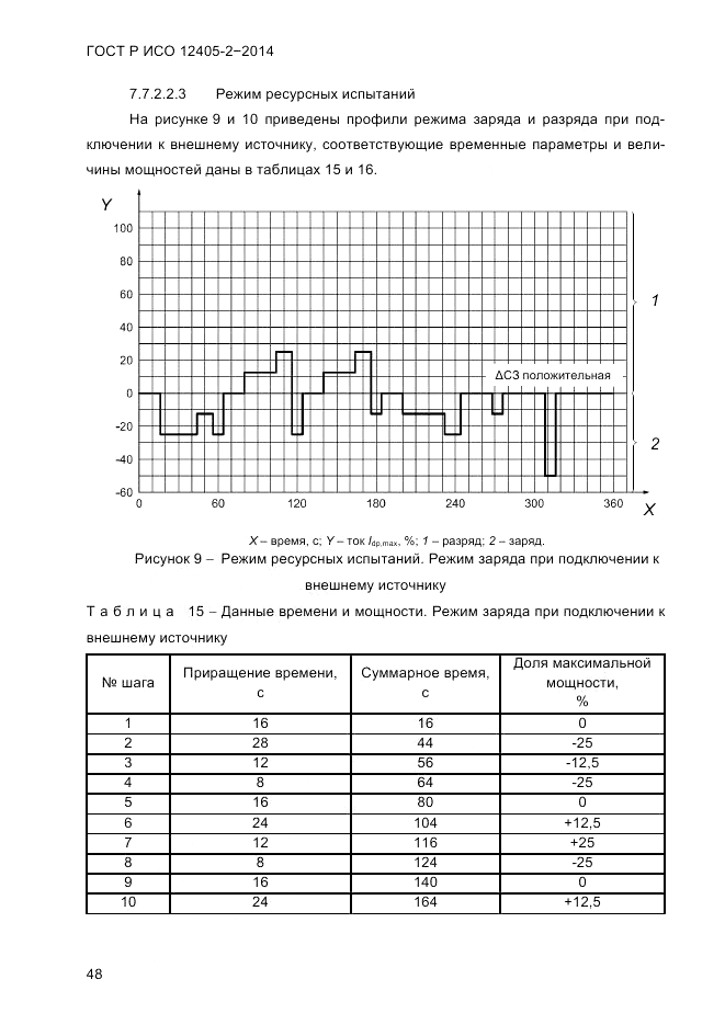 ГОСТ Р ИСО 12405-2-2014, страница 54