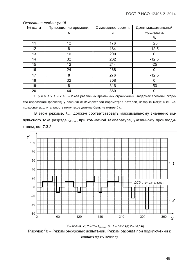 ГОСТ Р ИСО 12405-2-2014, страница 55
