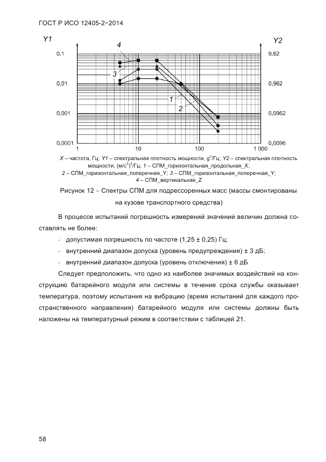 ГОСТ Р ИСО 12405-2-2014, страница 64