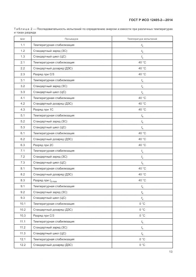 ГОСТ Р ИСО 12405-2-2014, страница 17