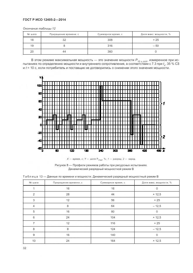 ГОСТ Р ИСО 12405-2-2014, страница 36