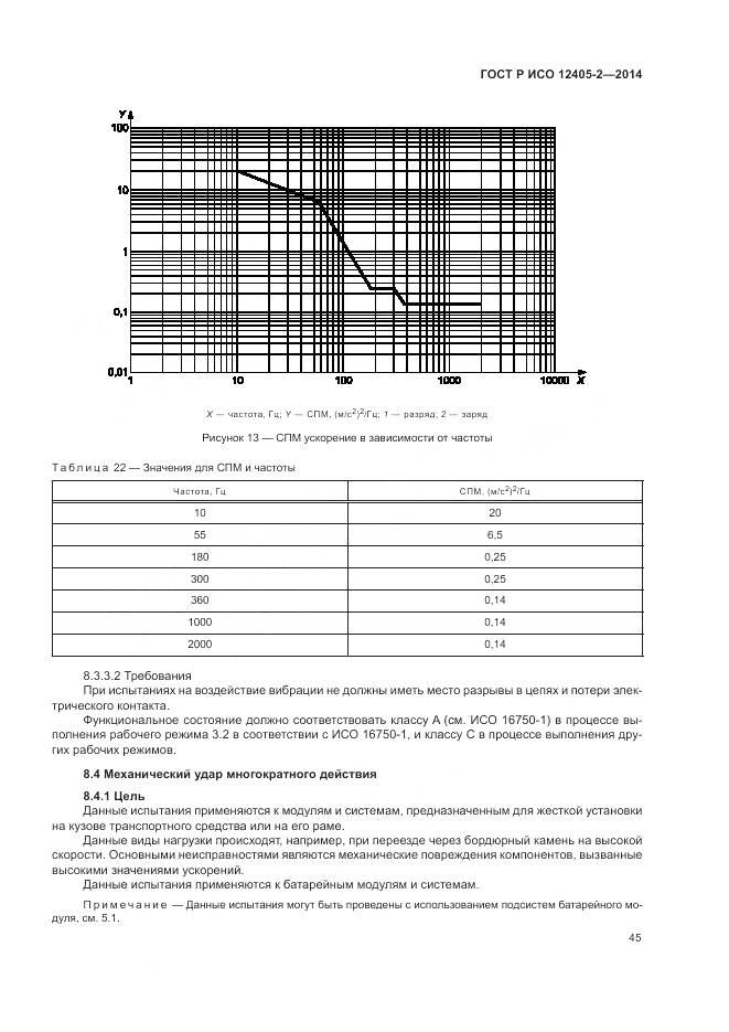 ГОСТ Р ИСО 12405-2-2014, страница 49