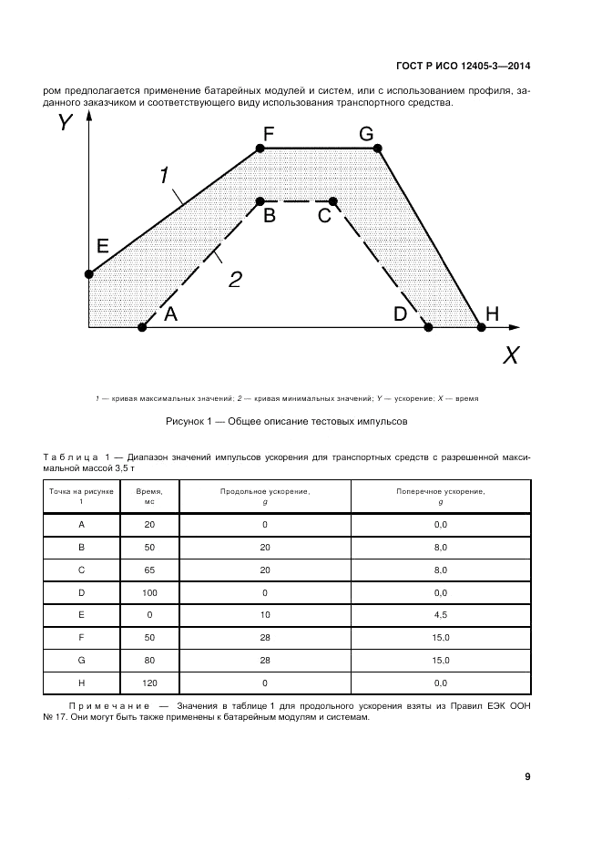 ГОСТ Р ИСО 12405-3-2014, страница 13