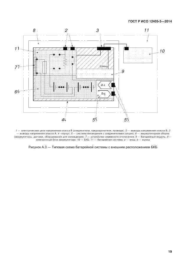 ГОСТ Р ИСО 12405-3-2014, страница 23
