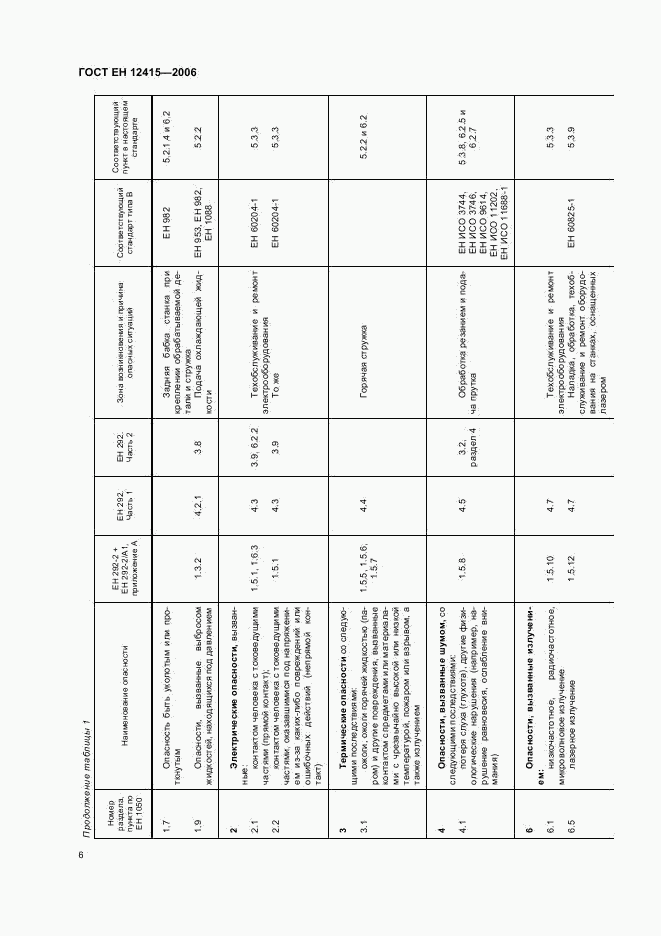 ГОСТ ЕН 12415-2006, страница 10