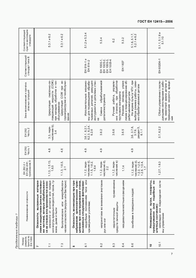 ГОСТ ЕН 12415-2006, страница 11