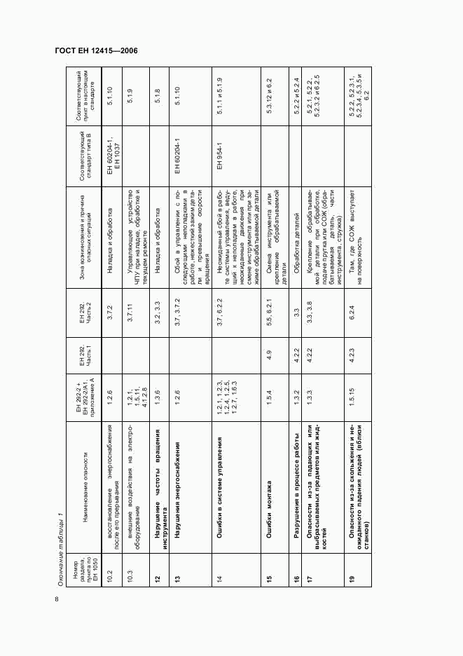 ГОСТ ЕН 12415-2006, страница 12