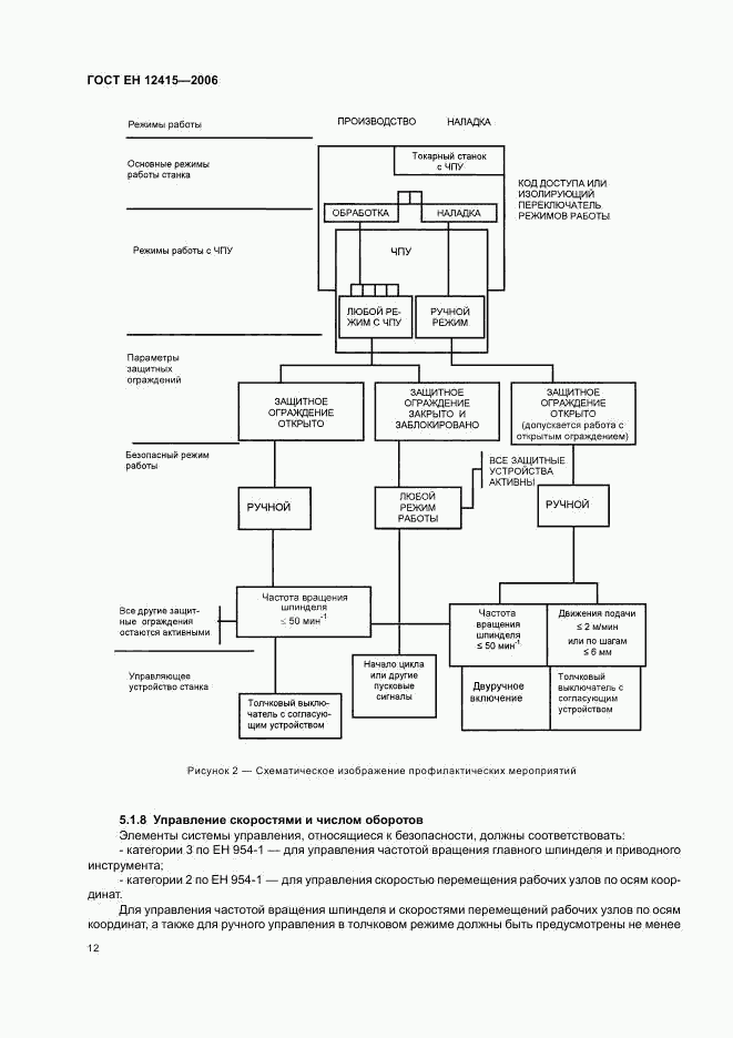 ГОСТ ЕН 12415-2006, страница 16