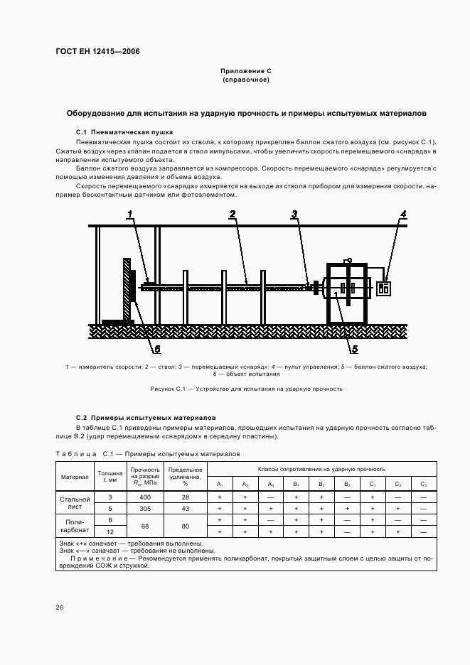 ГОСТ ЕН 12415-2006, страница 30