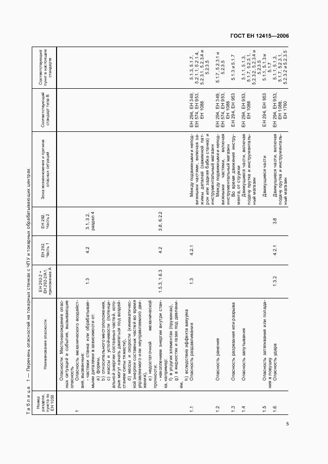 ГОСТ ЕН 12415-2006, страница 9