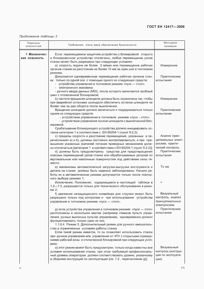 ГОСТ ЕН 12417-2006, страница 15