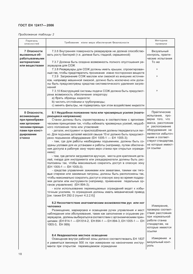 ГОСТ ЕН 12417-2006, страница 22