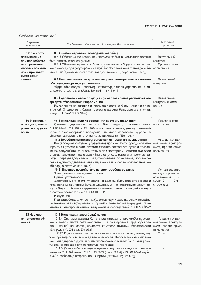 ГОСТ ЕН 12417-2006, страница 23