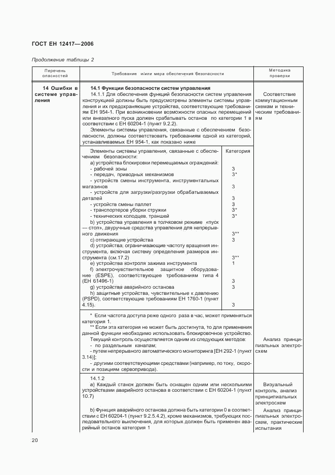 ГОСТ ЕН 12417-2006, страница 24