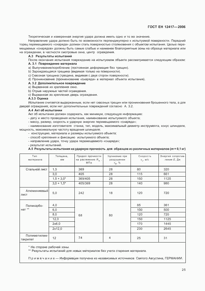 ГОСТ ЕН 12417-2006, страница 29