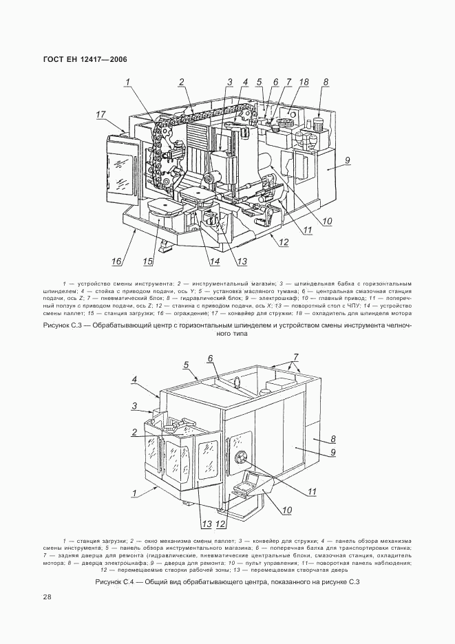 ГОСТ ЕН 12417-2006, страница 32