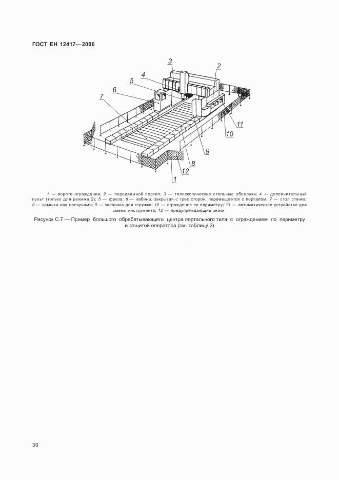 ГОСТ ЕН 12417-2006, страница 34