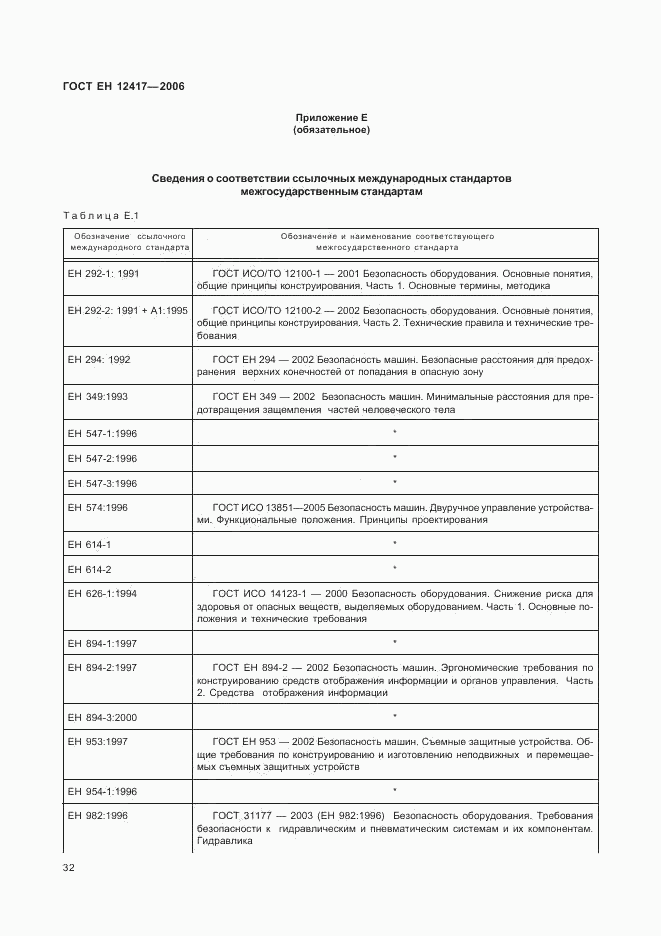 ГОСТ ЕН 12417-2006, страница 36